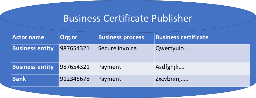 bcp key information