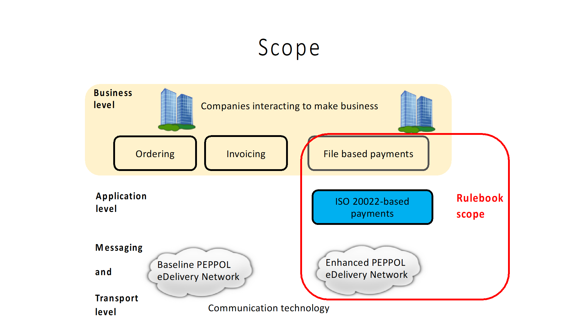 scope