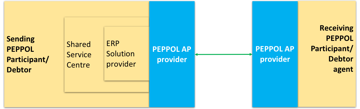 service providers