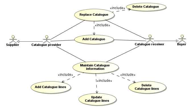 Functionality and roles